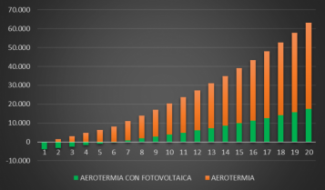 Acumulado 29304