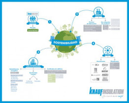 Knauf infografa sostenibilidad 18914