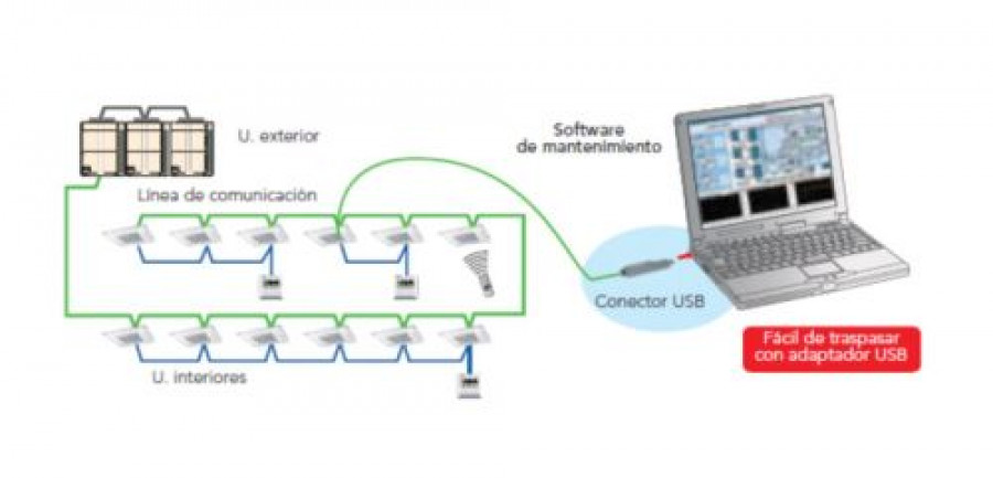 Software fujitsu b 18257