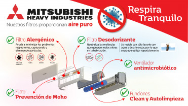 Mitsubichi heavy Infografia Filtros