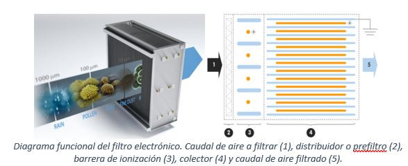 Recuperadores para WEB 2