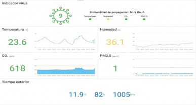 Monitorizacion a tiempo real de contaminantes