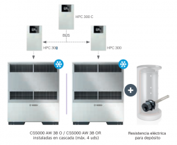 Aplicación todo eléctrico