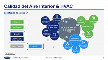 Calidad Aire interior HVAC