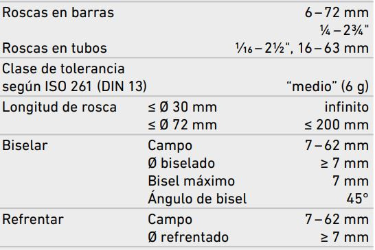 Rems Unimat tabla