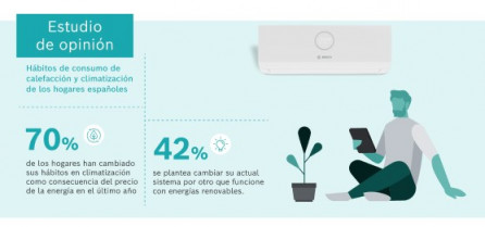 Bosch estudio climatización