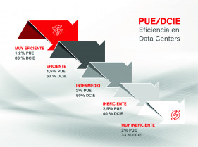 Grafica eficiencia Centro de datos