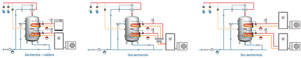 Aquaflex aerotermia