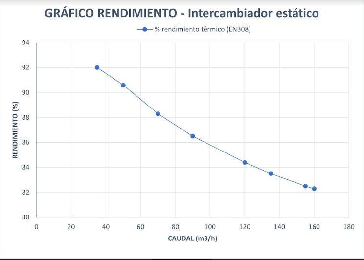 FEgeca suelo radiante 4