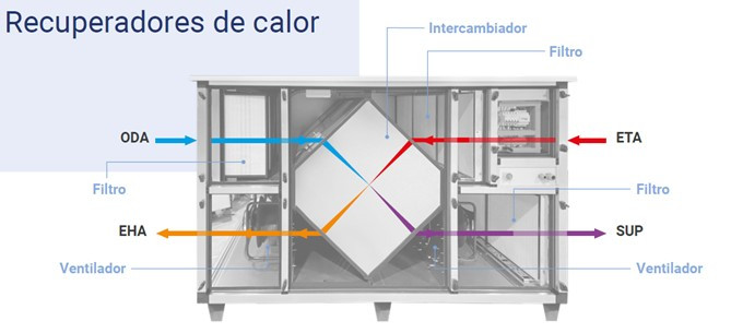 Decaclima recuperadores 2