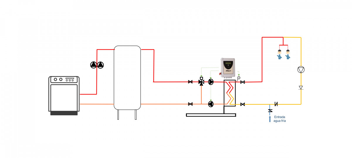 Esquema Principio FAST INS Fig2 (1)