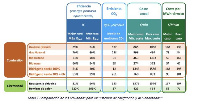 Forotermia 1