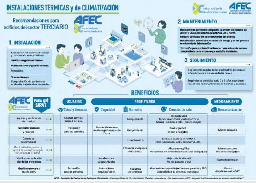 Afec infografía