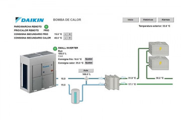 Daikin Sistema de control tras la intervención