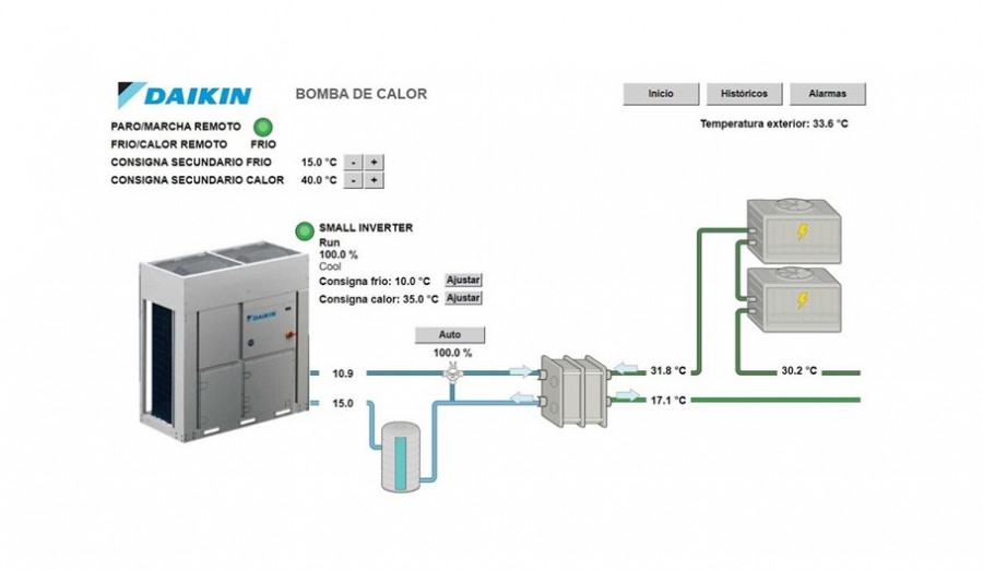 Daikin Sistema de control tras la intervención